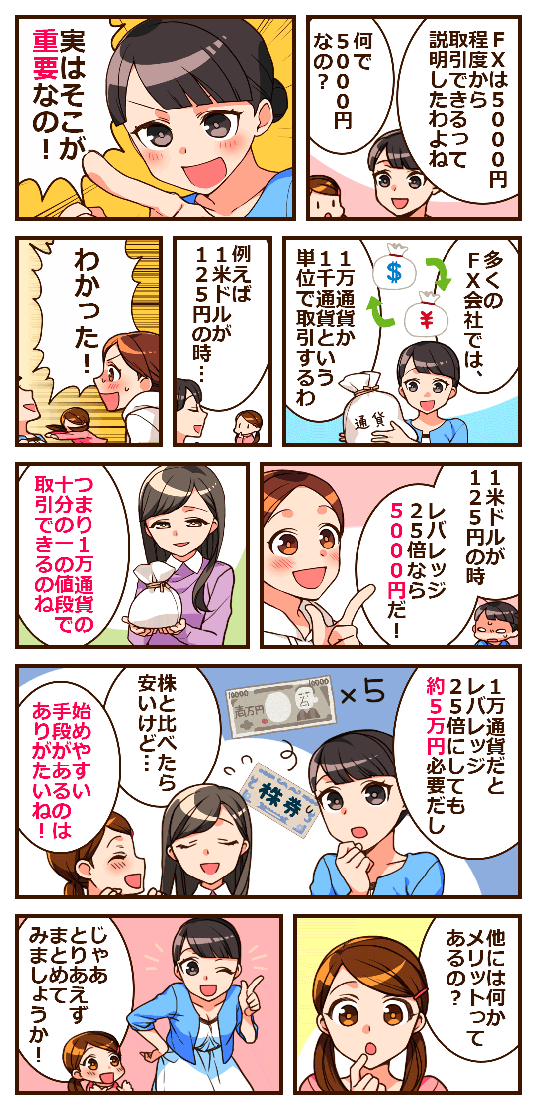 1000通貨単位取引なら通常の10分の1から始められる