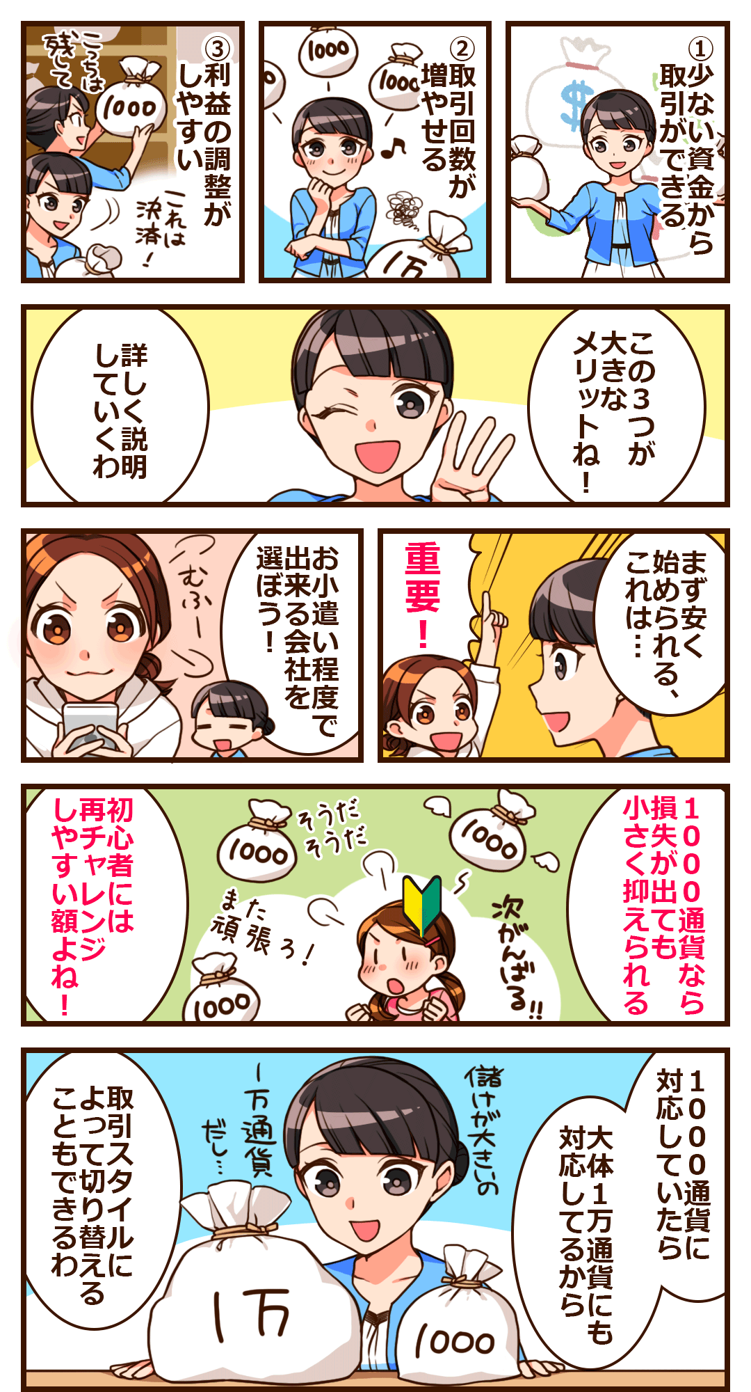 1000通貨取引のメリット