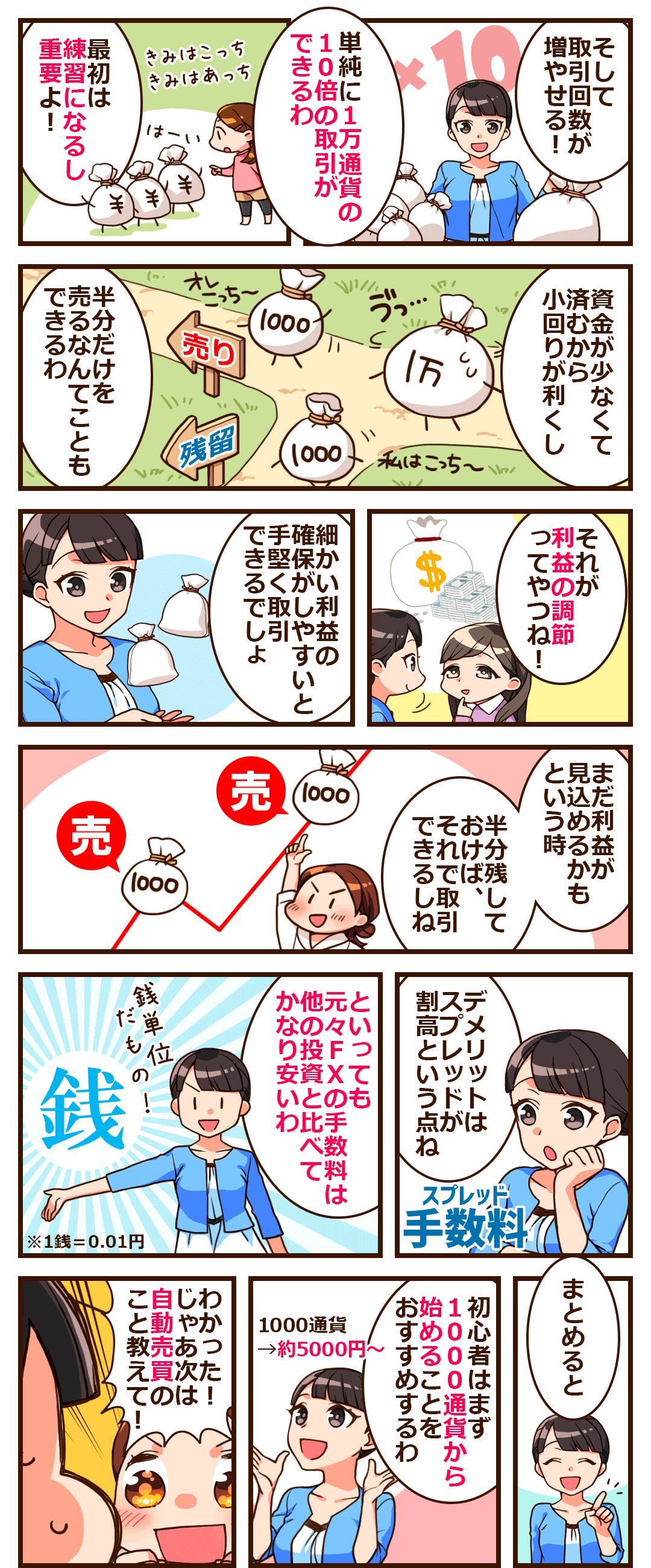 1000通貨取引のデメリットは?