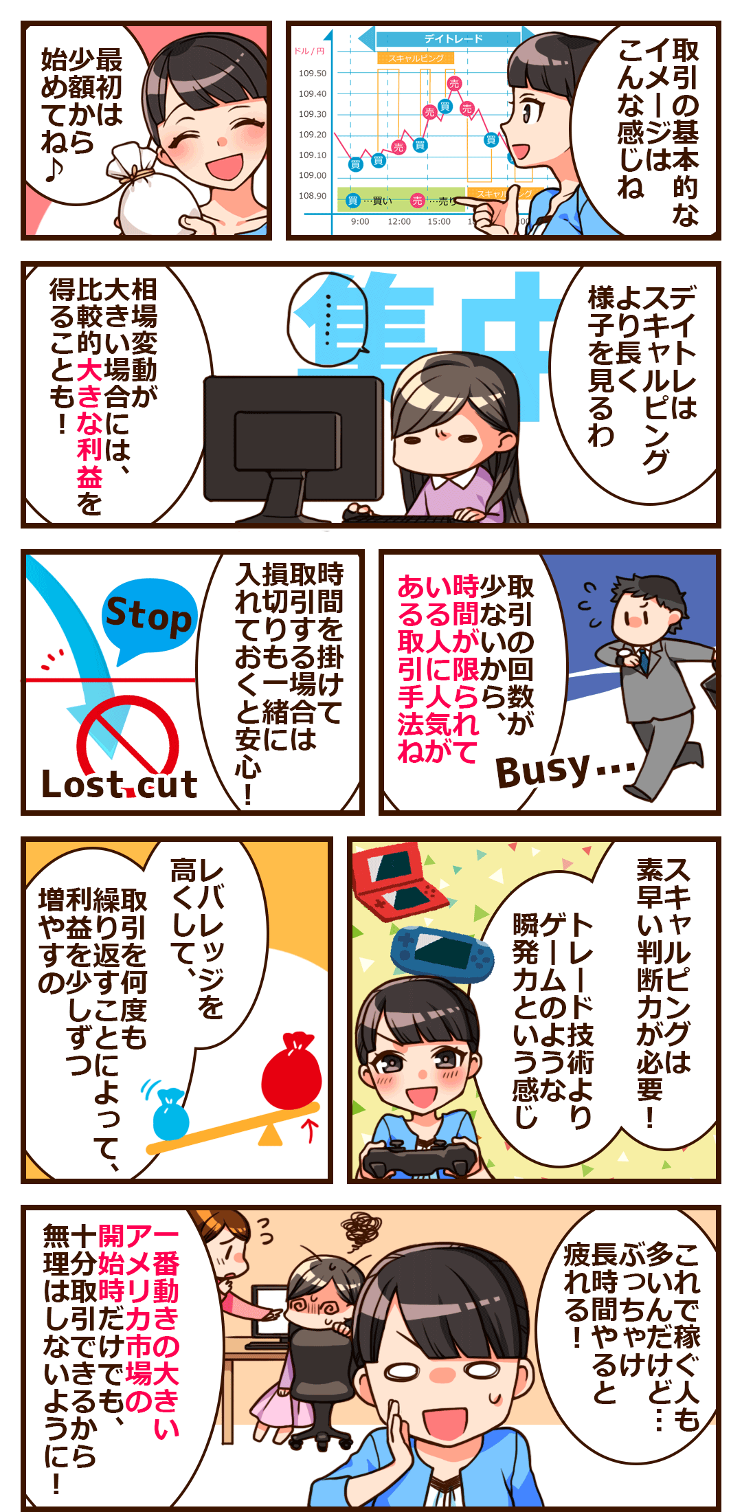 デイトレードの基本的なイメージ