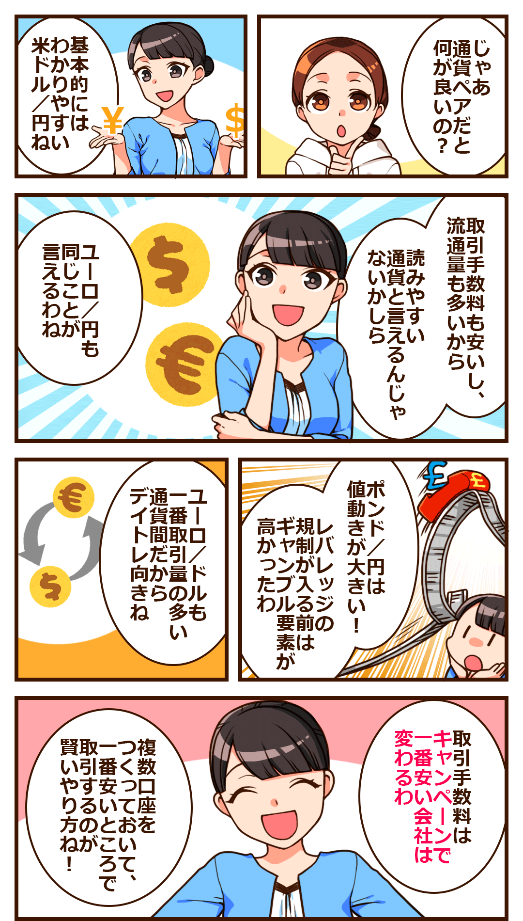 デイトレード向きの通貨ペア