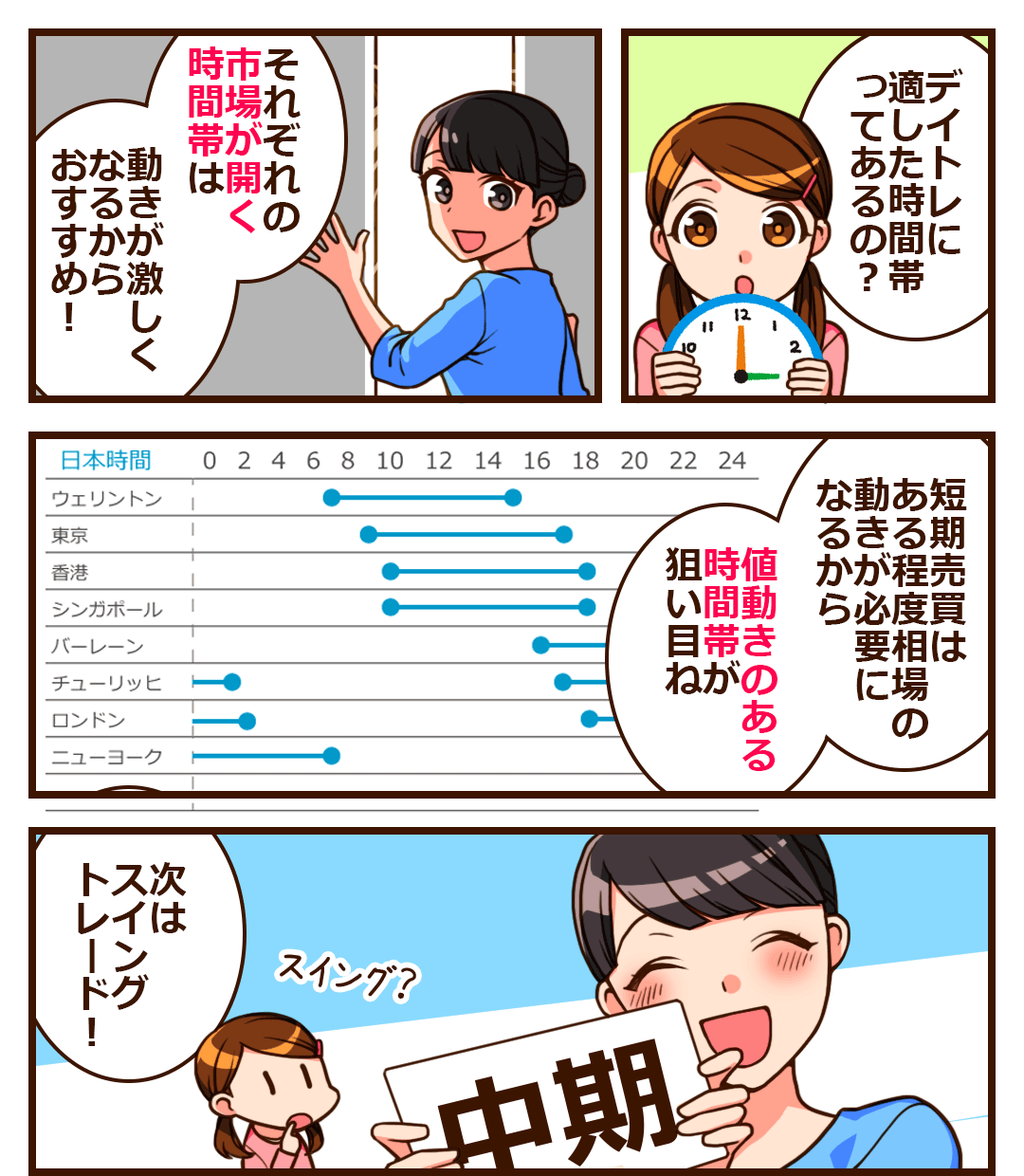 デイトレに適した時間帯
