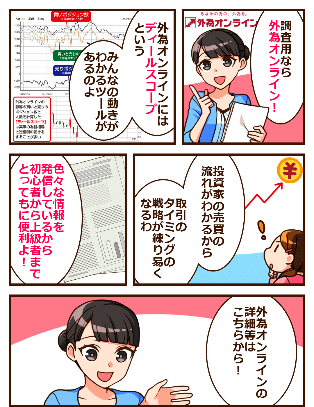 調査用なら外為オンライン!