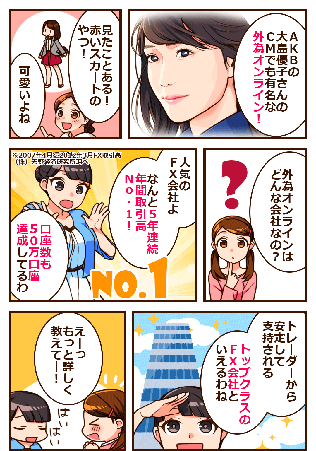 元AKBの大島優子さんのCMでも有名な外為オンライン