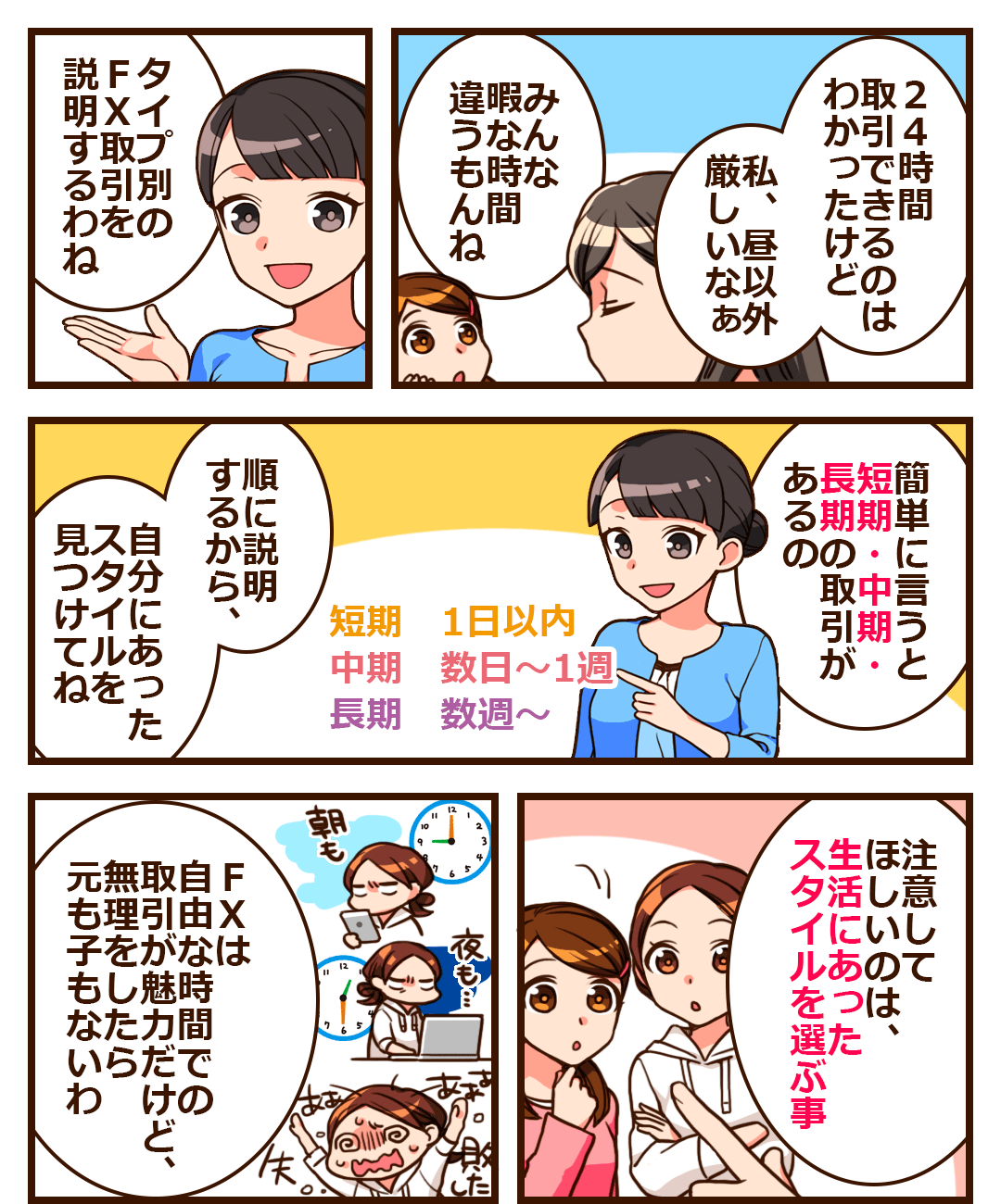 FXの取引スタイル