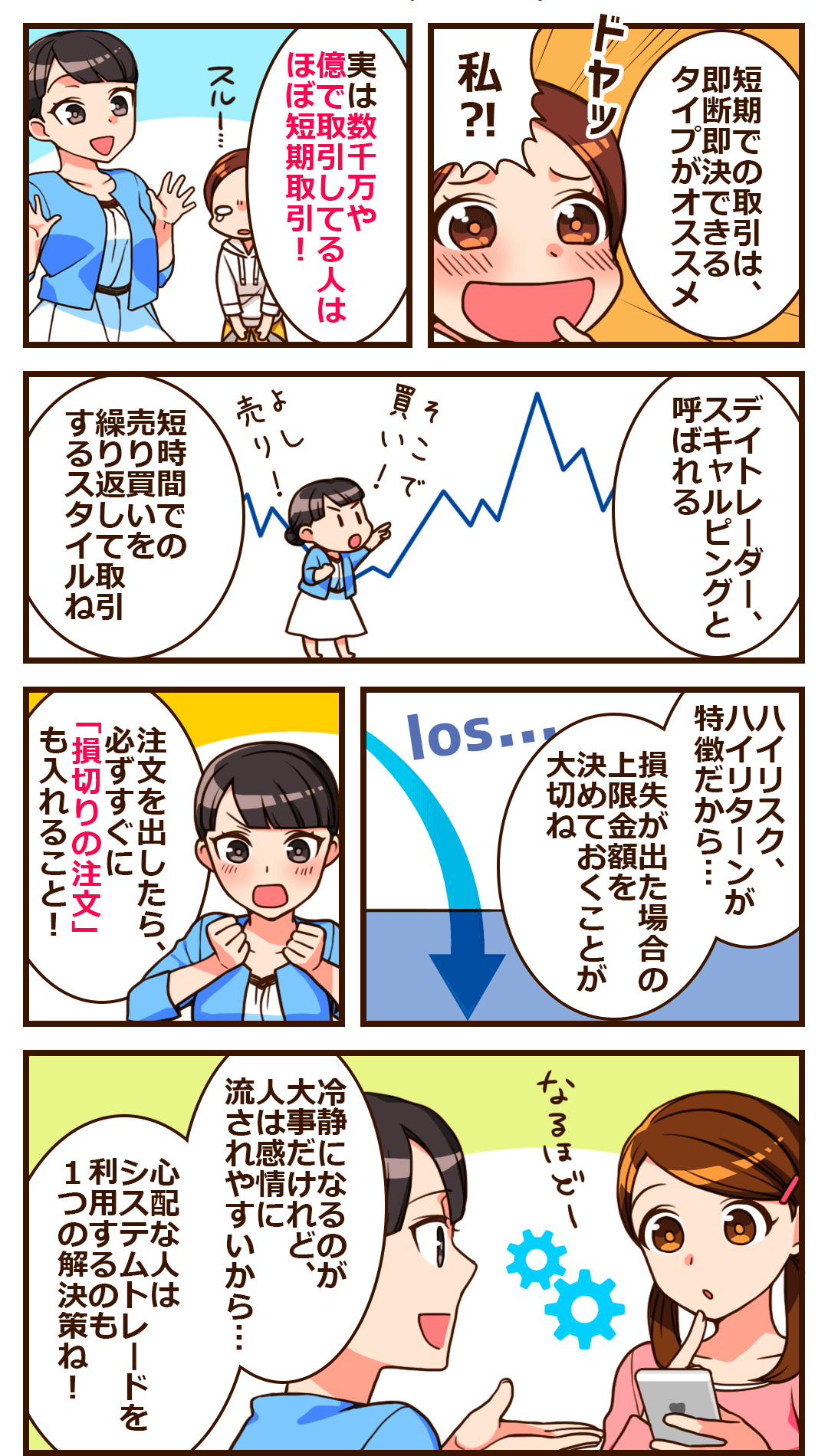 デイトレード、スキャルピングと呼ばれる短期売買