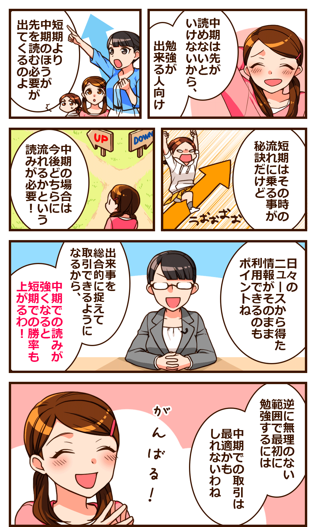 スイングトレード