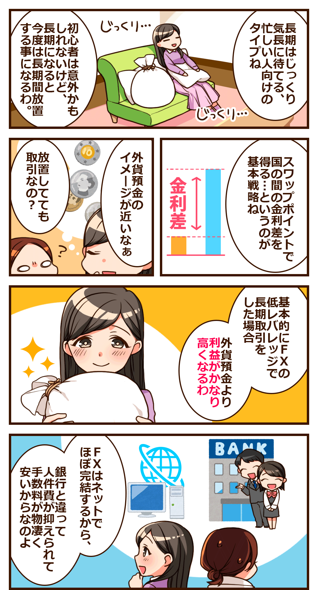 スワップポイントを利用した長期運用。