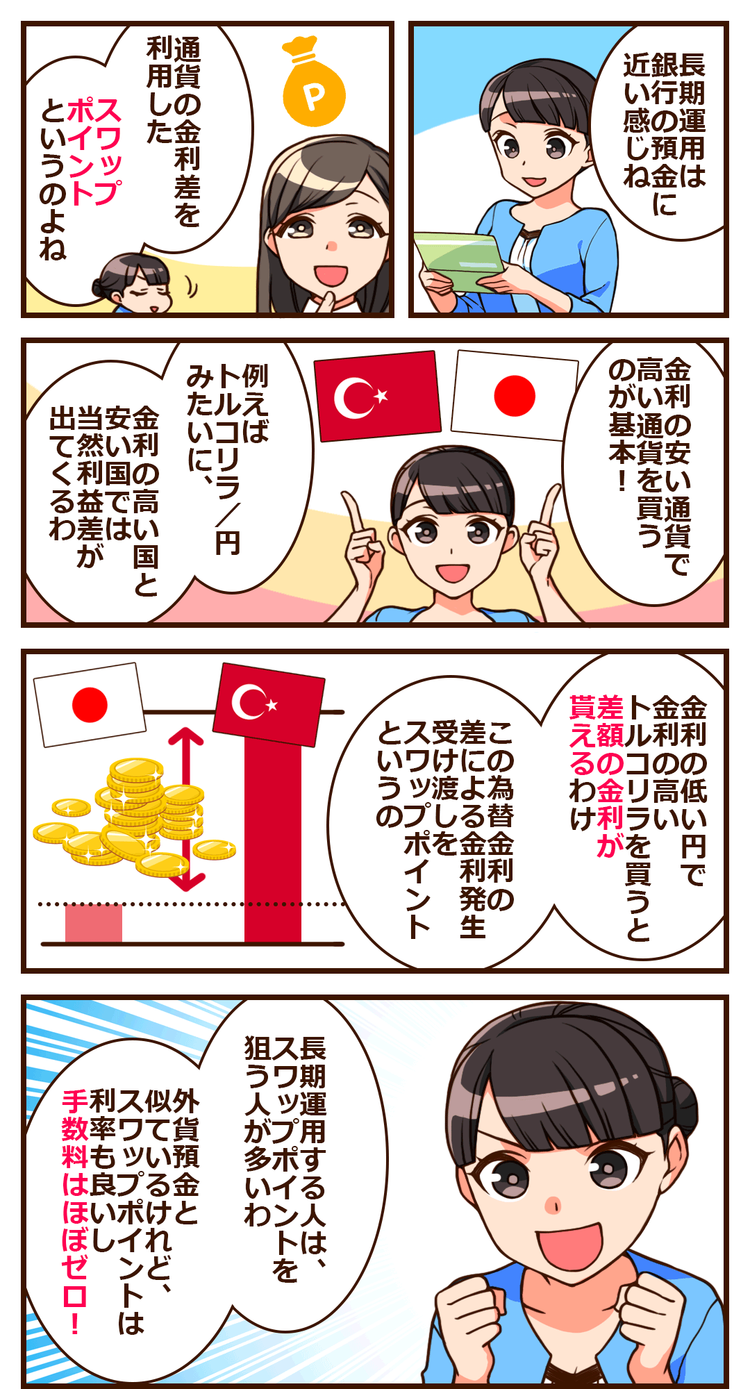 FXの長期運用は銀行の預金に近い
