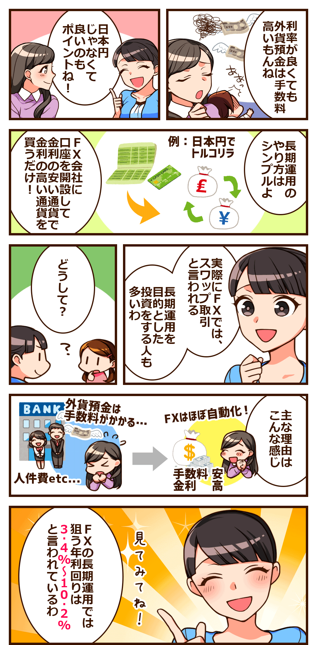 長期運用のやり方はシンプル。金利の安い通貨で金利の高い通貨を買うだけ