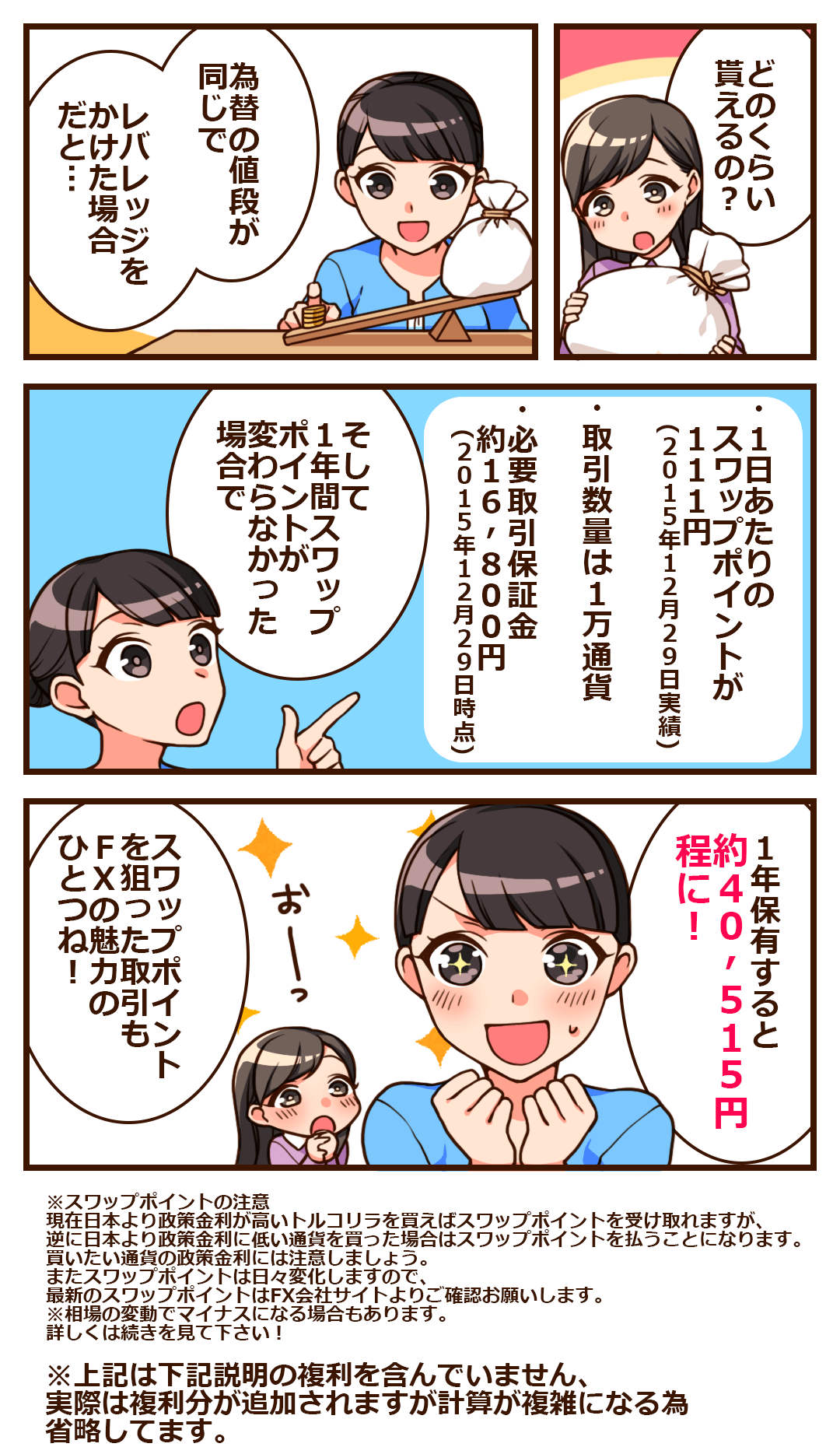 どの位スワップポイントは貰えるの?