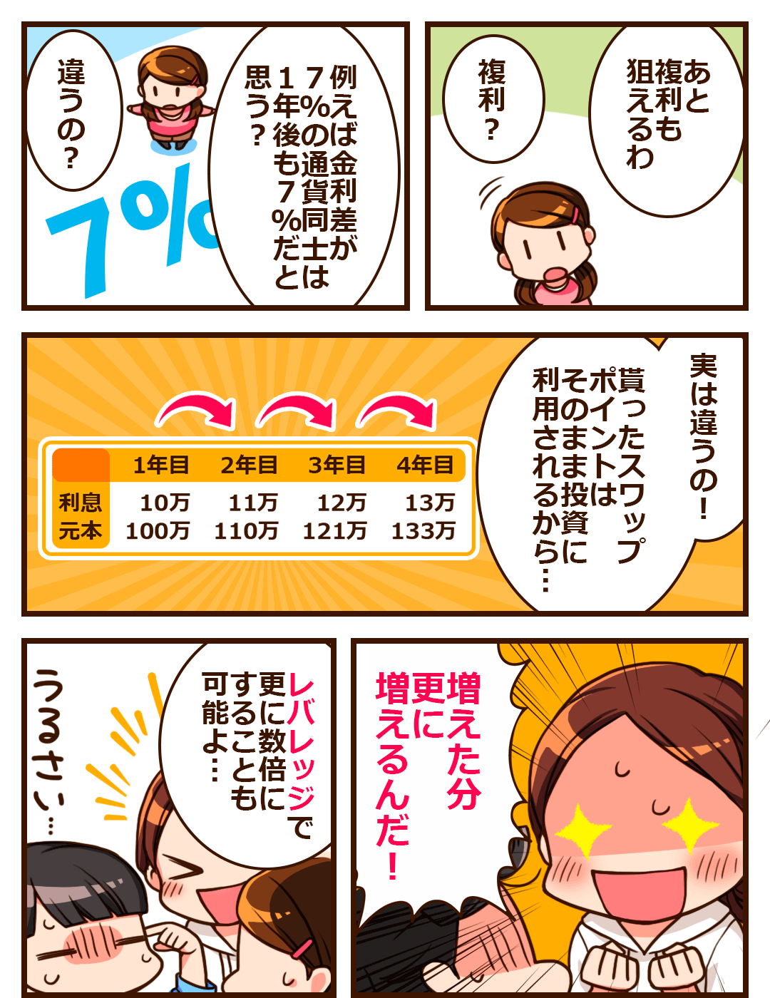 複利も狙える