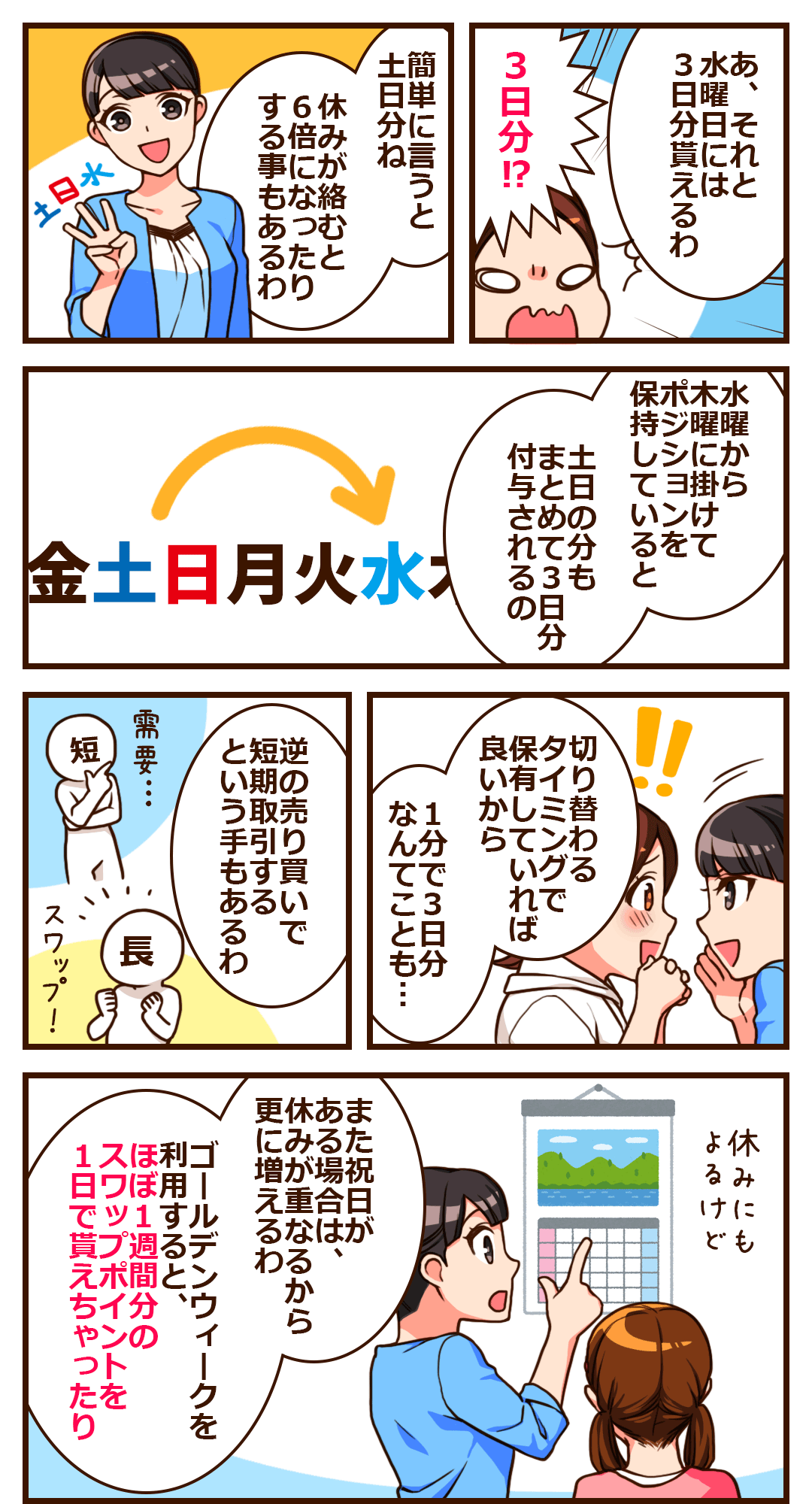 お得にスワップポイントを貰う方法
