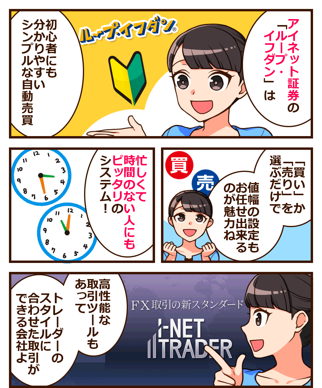 アイネット証券の「ループ・イフダン」は初心者にもわかりやすいシンプルな自動売買