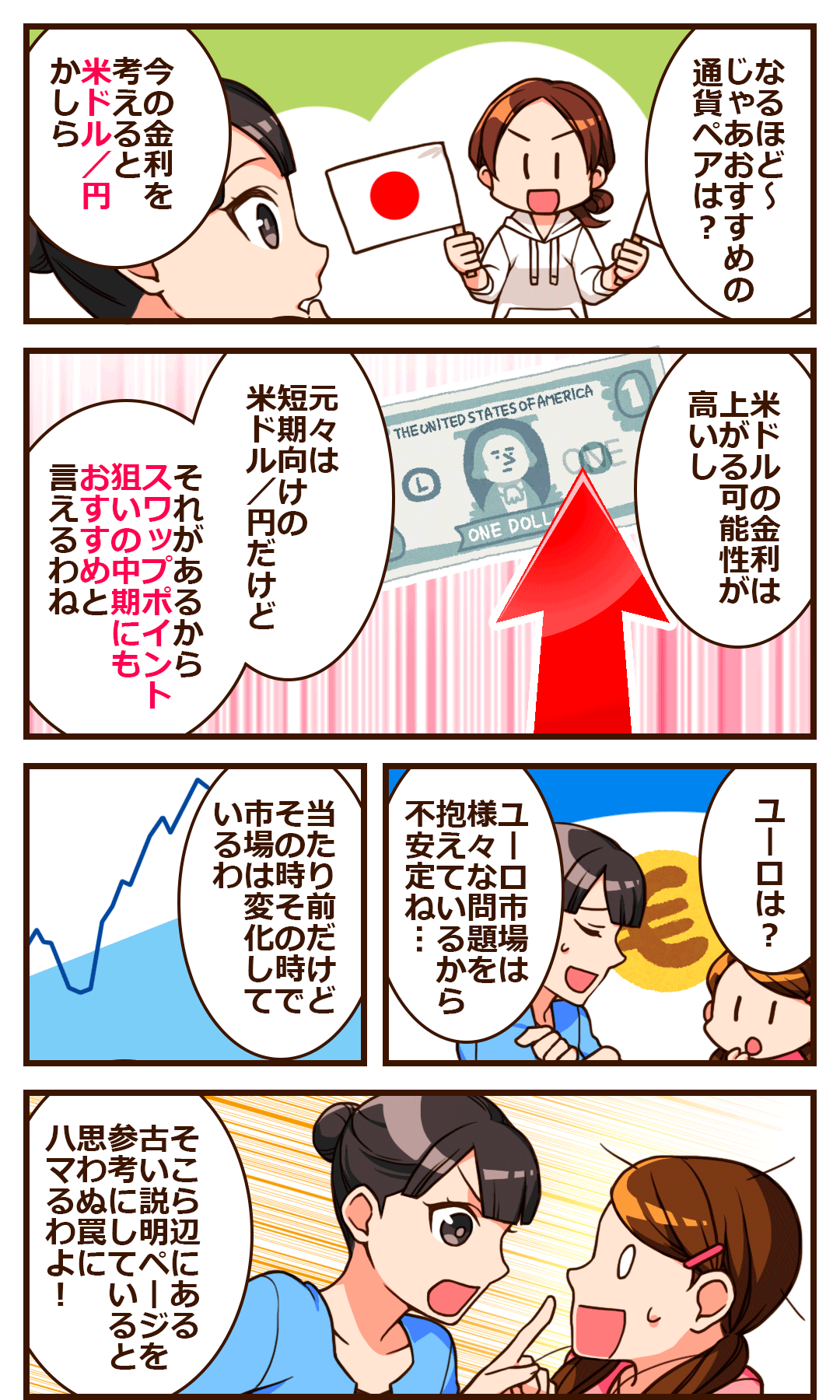 スイングトレードでFXおすすめの通貨ペアは?
