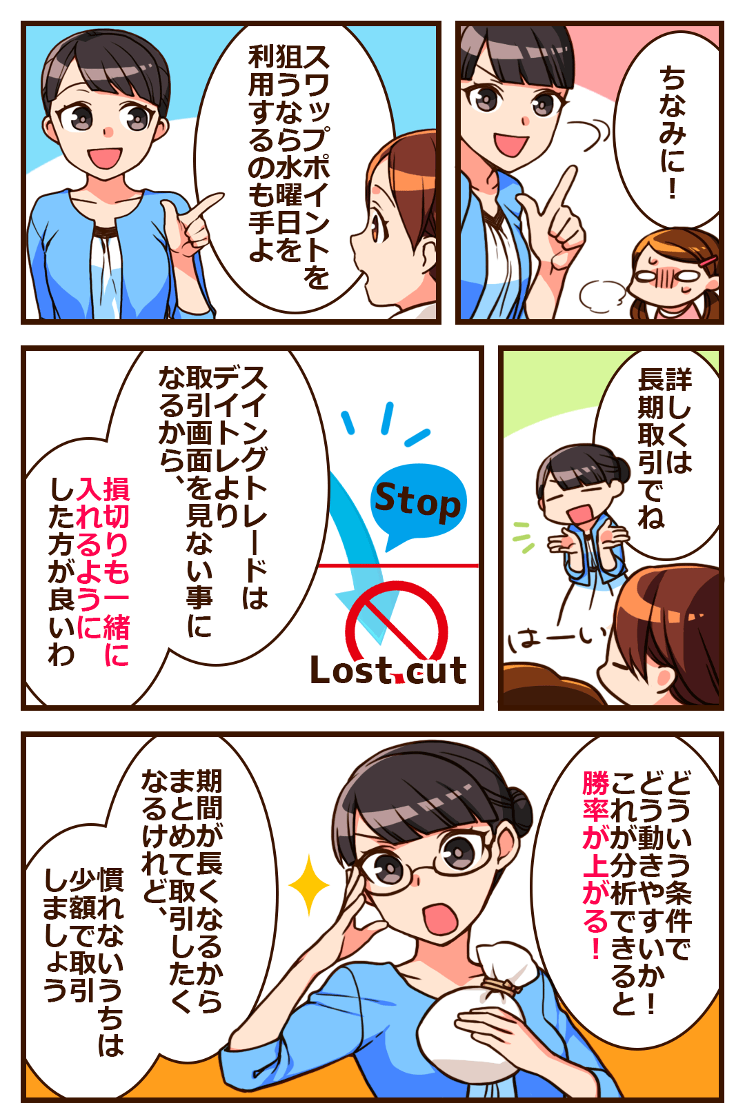 FX取引を始めたら損切り設定を忘れずに行うのがスイングトレードの鉄則