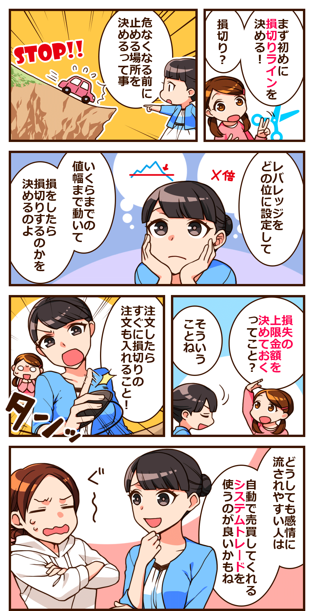 まず初めに損切りラインを決める!